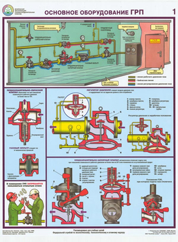 ПС23 Безопасная эксплуатация газораспределительных пунктов (пластик, А2, 4 листа) - Плакаты - Газоопасные работы - магазин "Охрана труда и Техника безопасности"